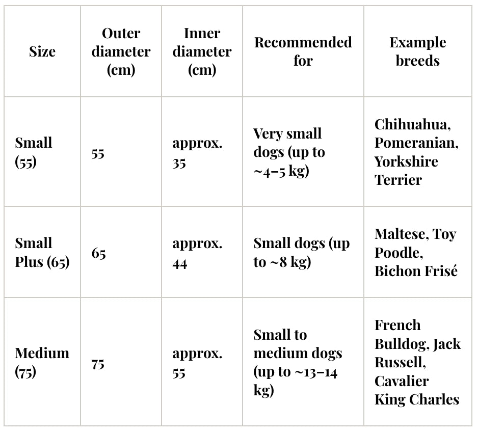 Table showing dog crate sizes with outer and inner diameters, recommended weight ranges, and example breeds.