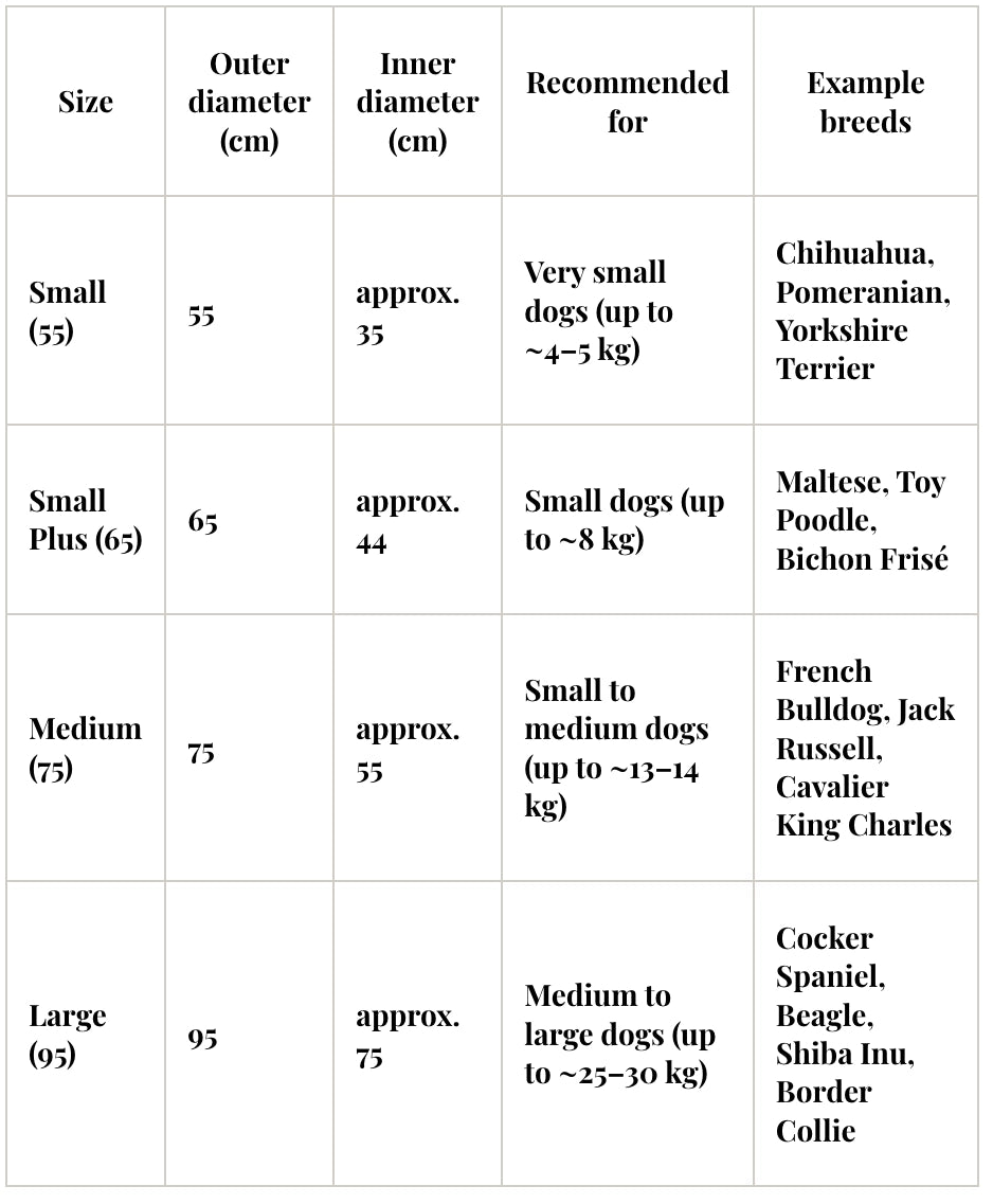 Table showing dog crate size chart with dimensions and recommended breeds.