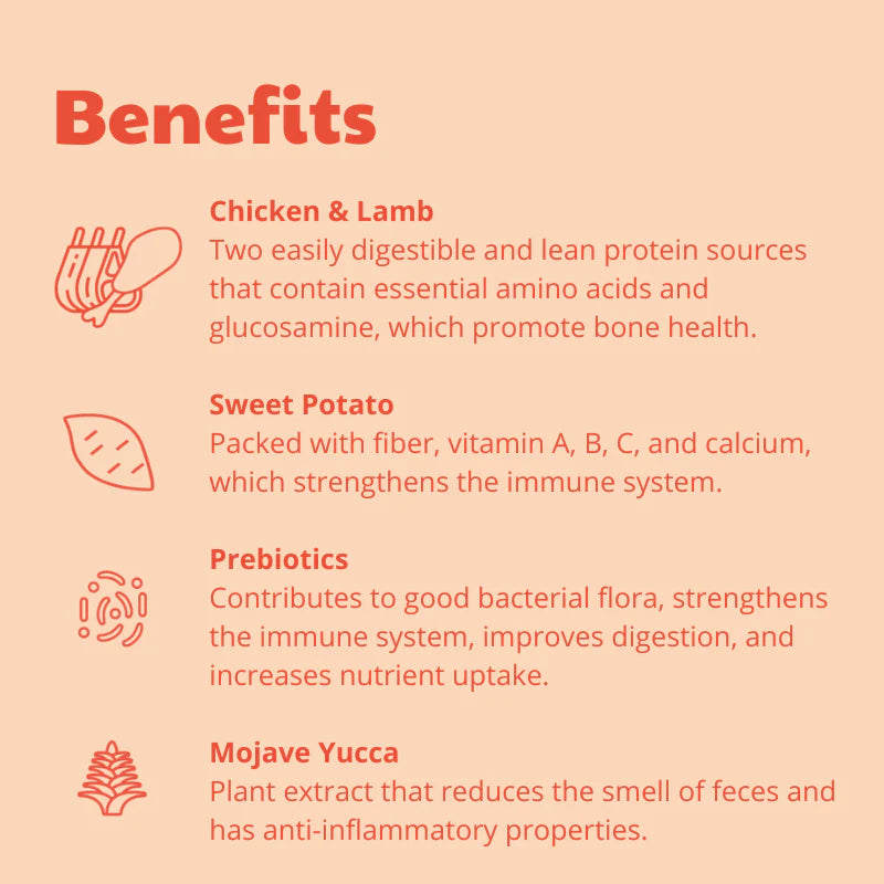 List of benefits including chicken and lamb, sweet potato, prebiotics, and Mojave Yucca on a peach background.