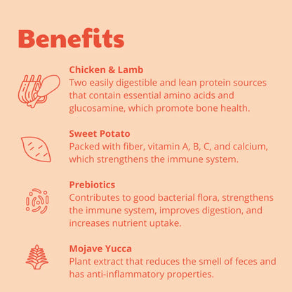 List of benefits including chicken and lamb, sweet potato, prebiotics, and Mojave Yucca on a peach background.