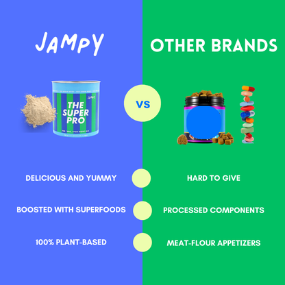 A promotional comparison graphic for 'Jampy' pet treats versus other brands. The left half is blue with the brand name 'Jampy' and shows a canister of 'The Super Pro' plant-based pet treats with a treat pile next to it, labeled 'Delicious and Yummy', 'Boosted with Superfoods', and '100% Plant-Based'.