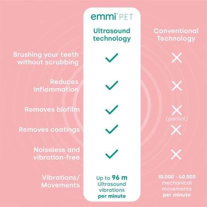 Emmi-Pet Basic Set 2.0 – Limited Pink Ultrasonic Toothbrush for Pets