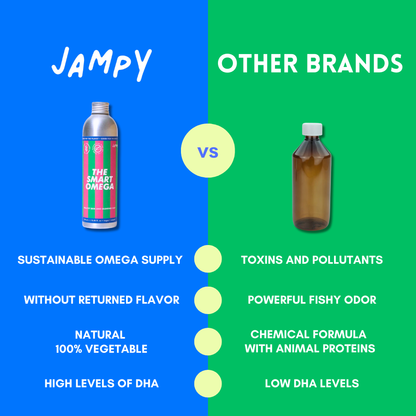 A promotional comparison graphic for 'Jampy' vs 'Other Brands' Omega-3 supplements. The left half is blue with the brand name 'Jampy' in white, showing a silver bottle with a colorful label.
